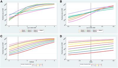 Leveraging the Variability of Pharmacovigilance Disproportionality Analyses to Improve Signal Detection Performances